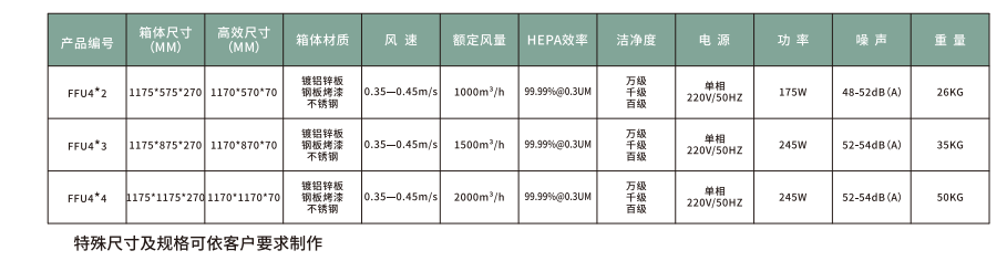 FFU椋庢満榪囨(pian)護鍗曞厓(ya) FFU椋庢(zhi)満榪(ma)囨護鍗曞(li)厓(ya)